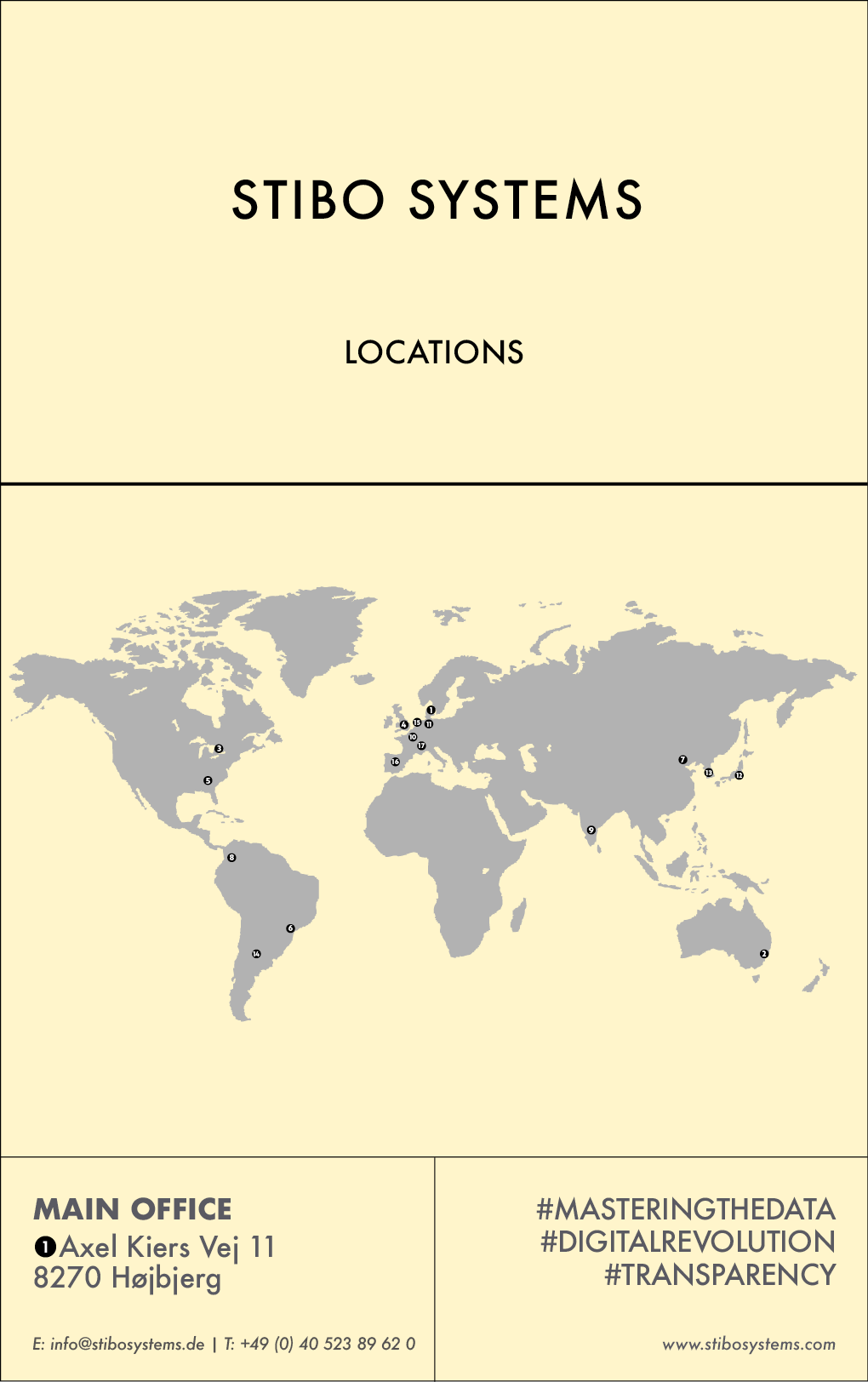 THE YELLOW PAGES | STIBO SYSTEMS