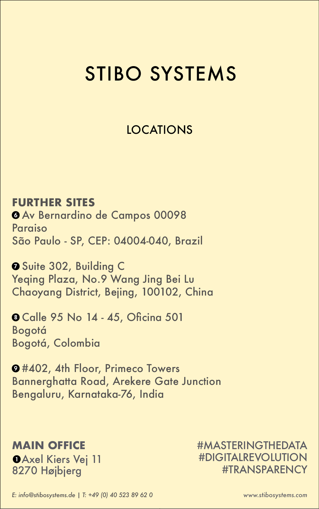 THE YELLOW PAGES | STIBO SYSTEMS