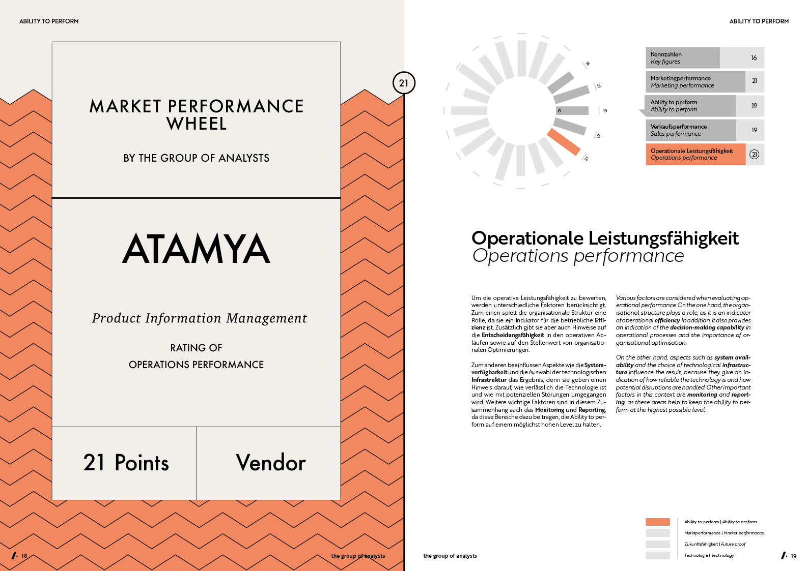 MPW | ATAMYA