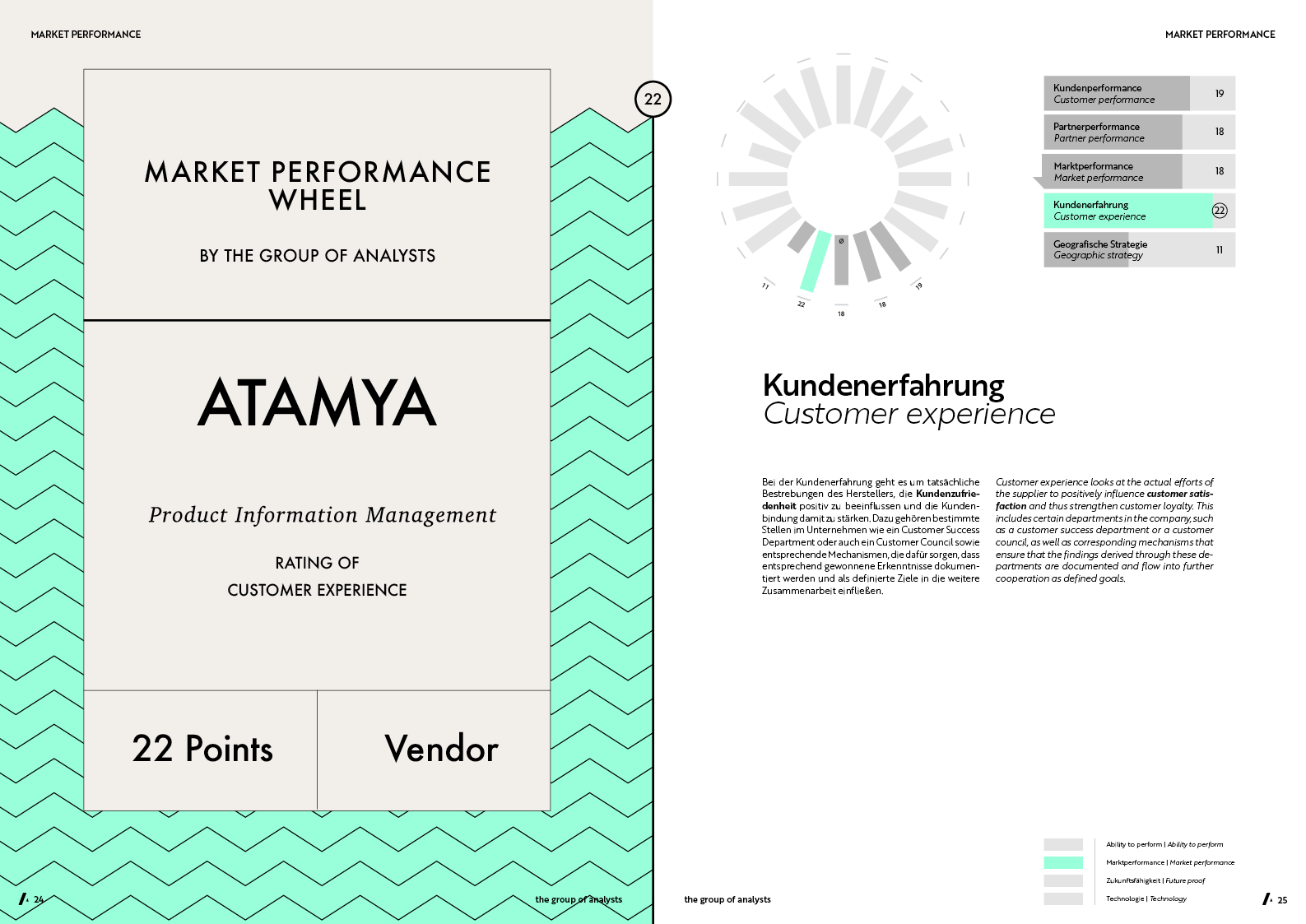 MPW | ATAMYA