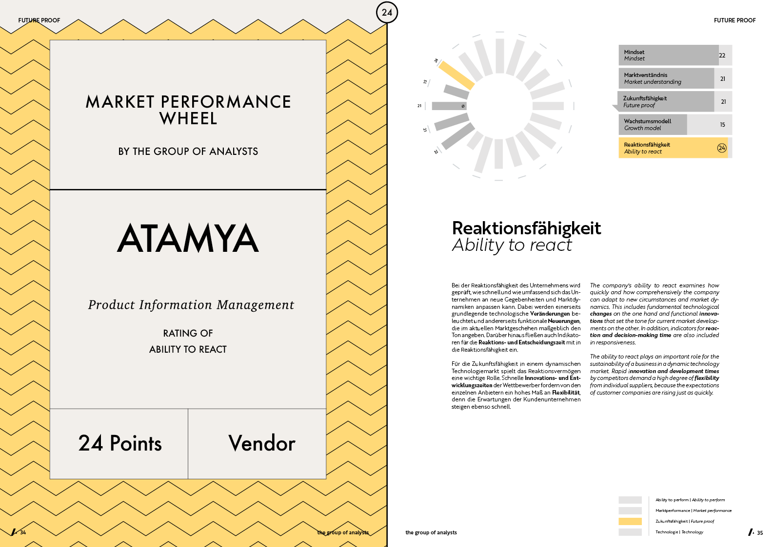 MPW | ATAMYA