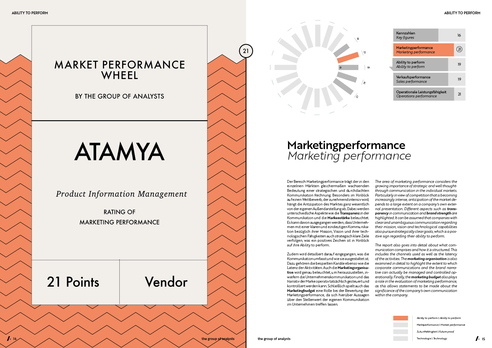 MPW | ATAMYA