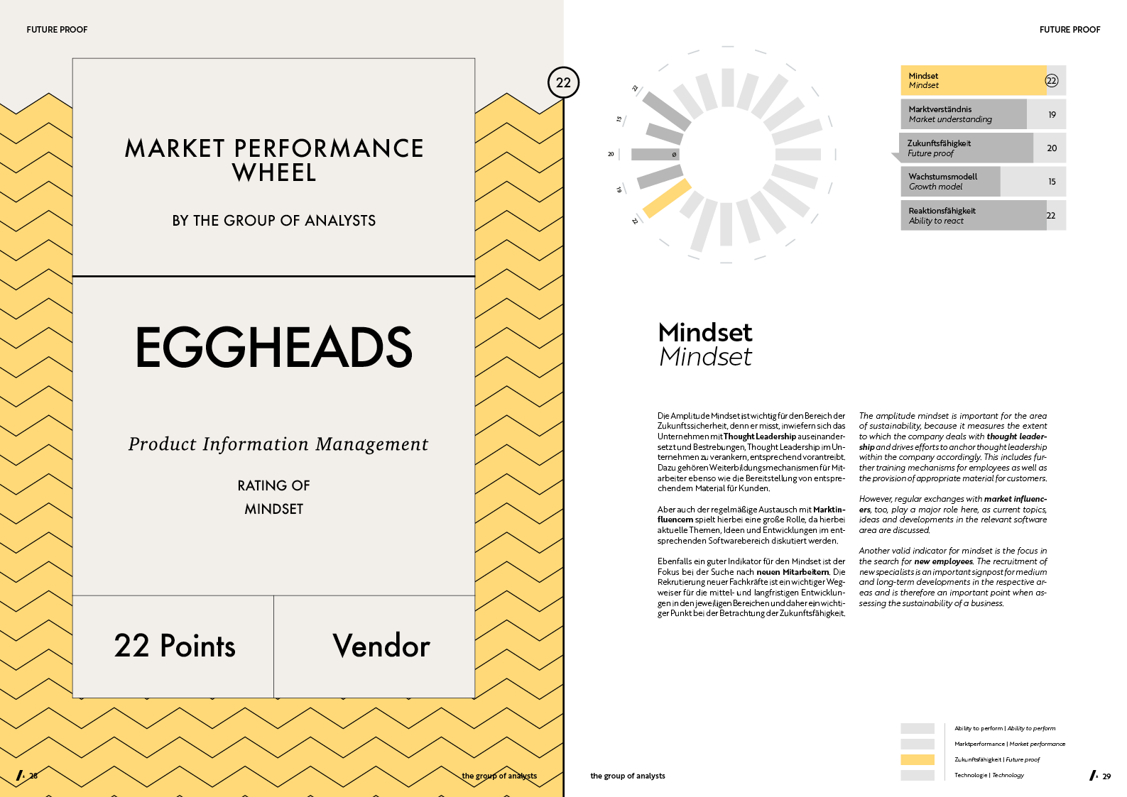 MPW | EGGHEADS