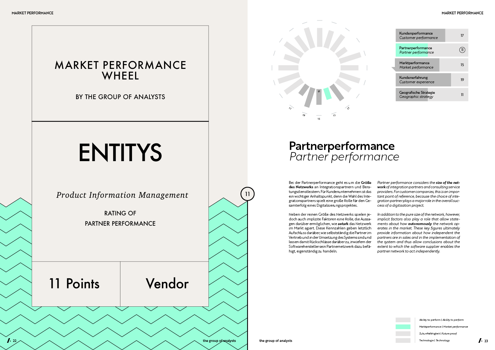MPW | ENTITYS