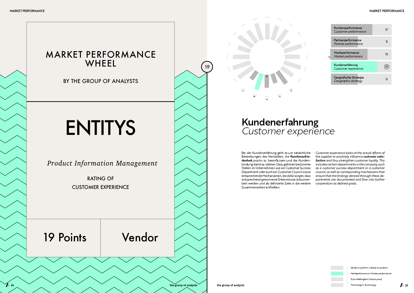 MPW | ENTITYS