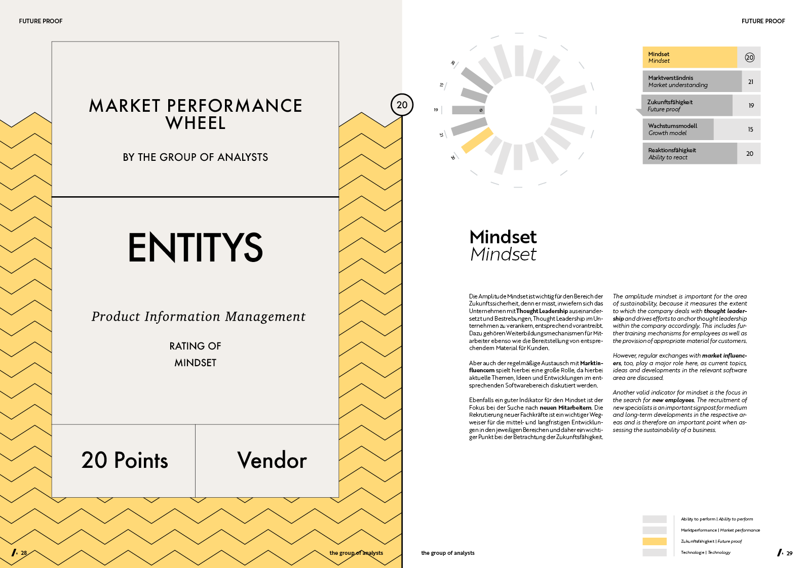 MPW | ENTITYS