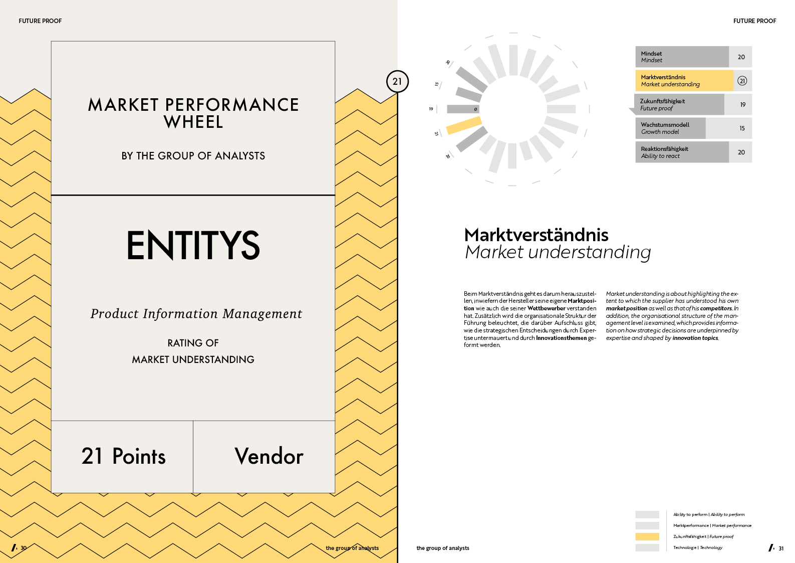 MPW | ENTITYS