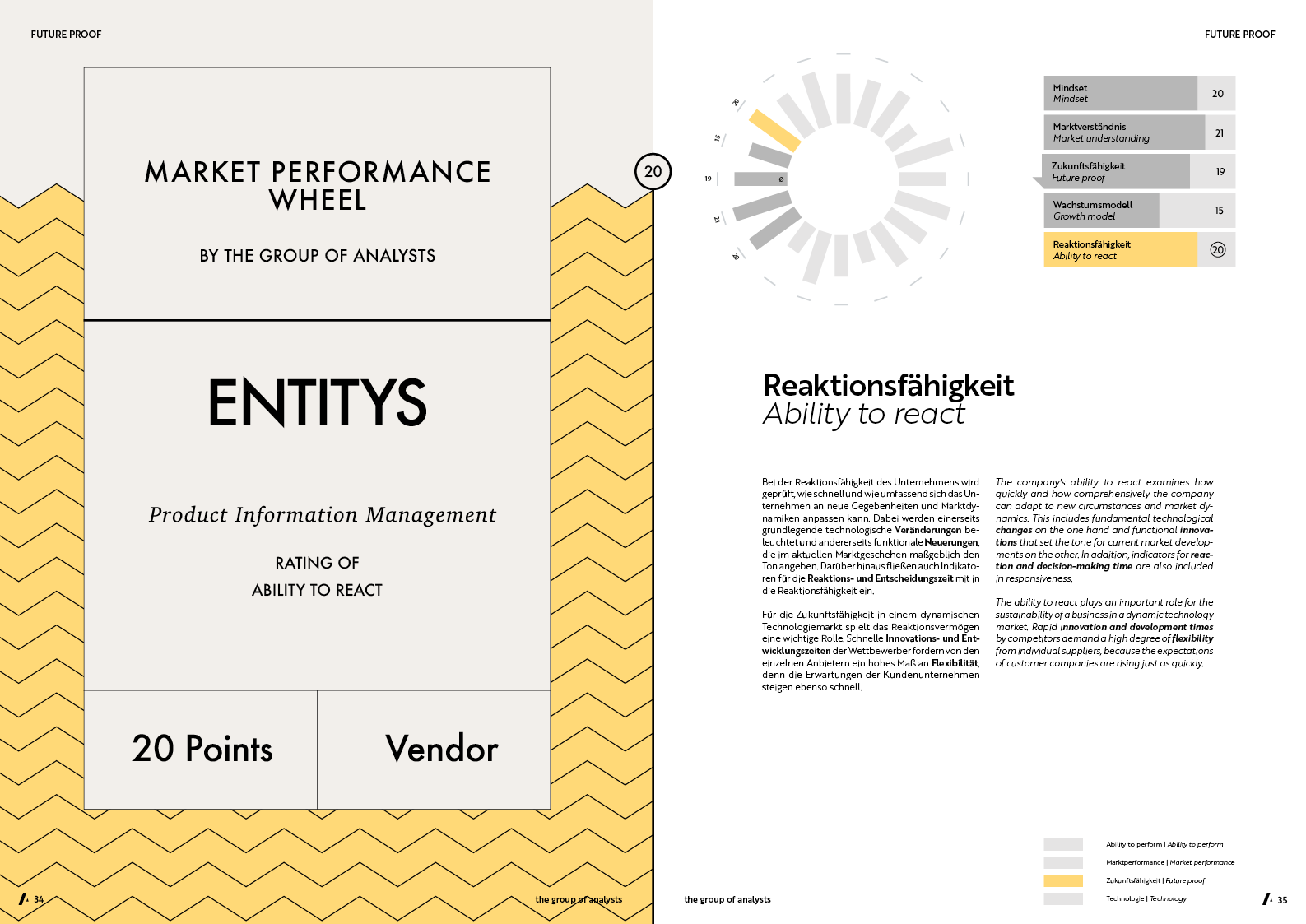 MPW | ENTITYS