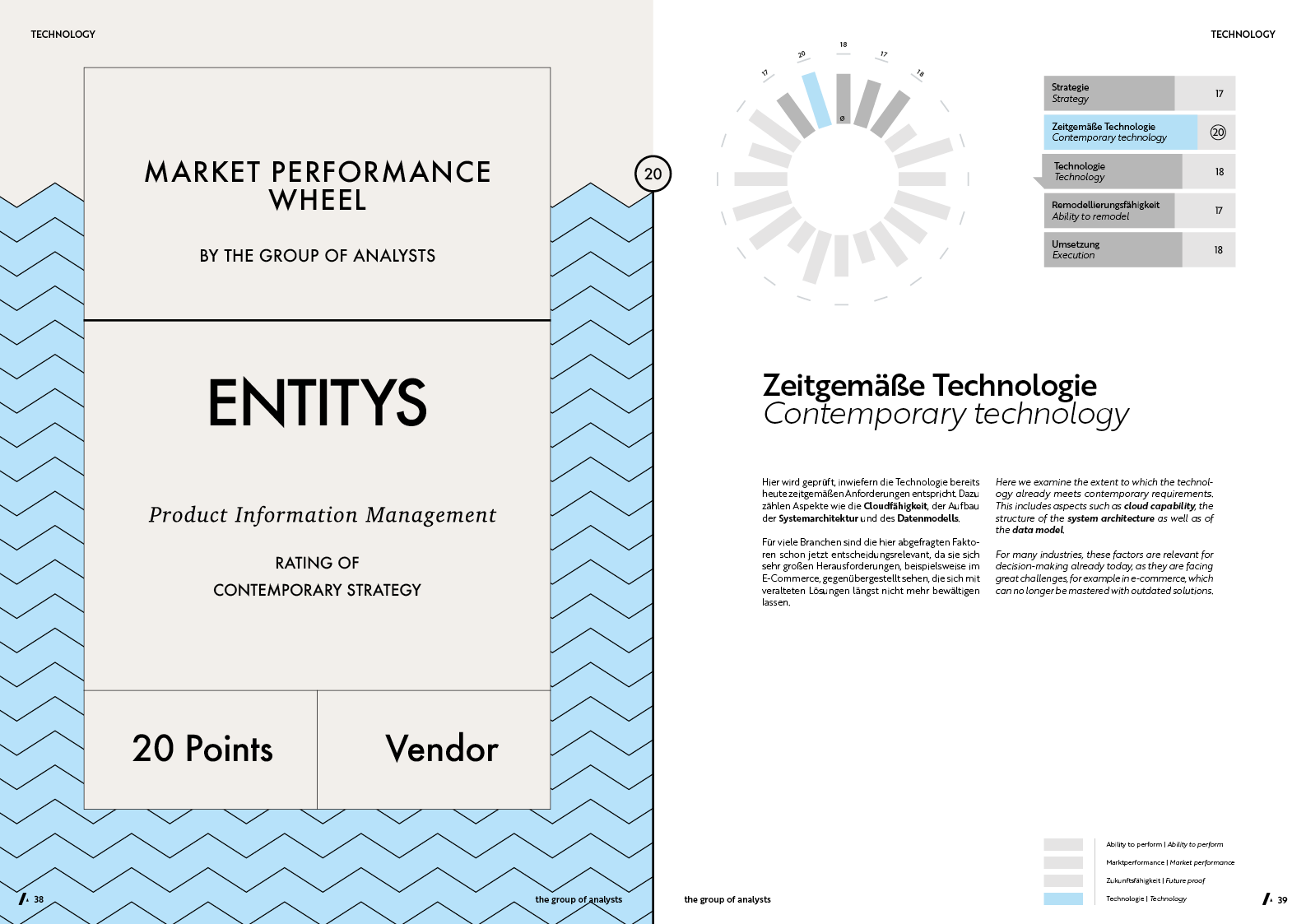 MPW | ENTITYS