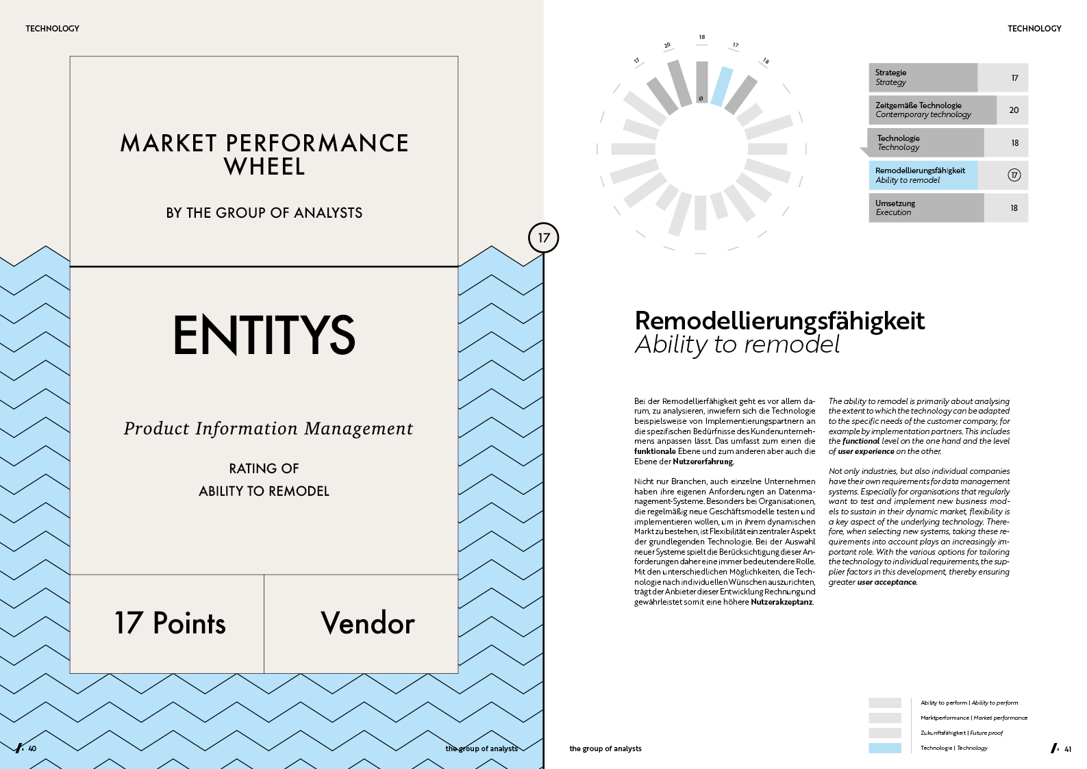 MPW | ENTITYS