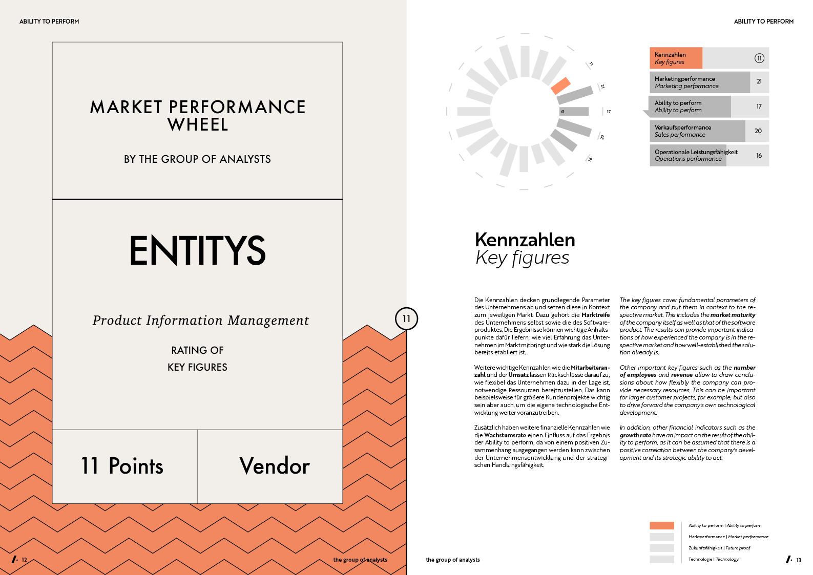 MPW | ENTITYS