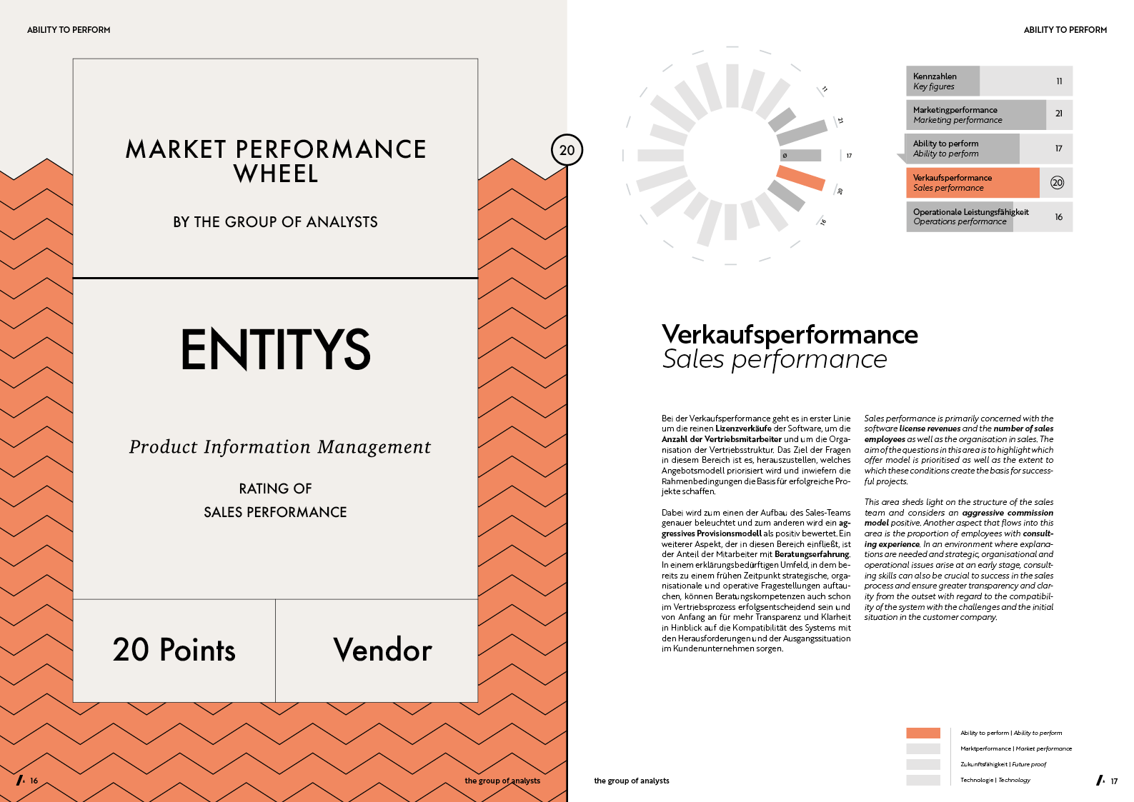MPW | ENTITYS