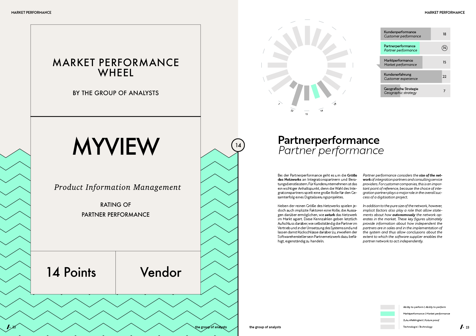 MPW | MYVIEW
