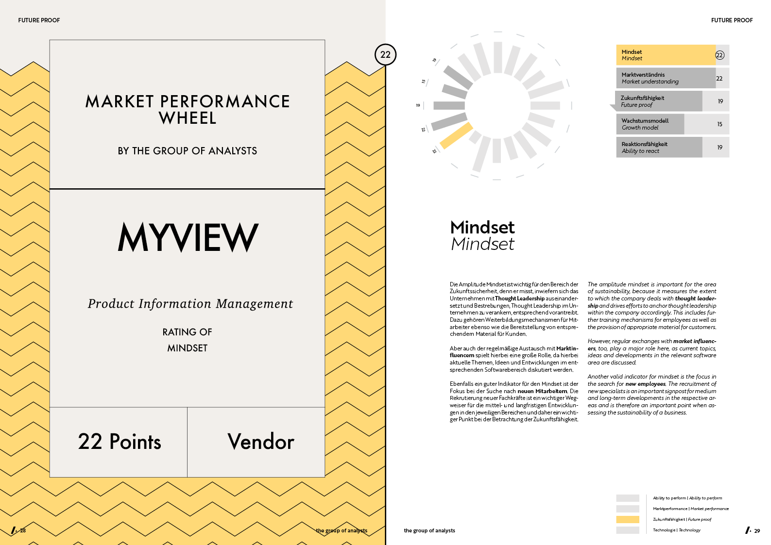 MPW | MYVIEW