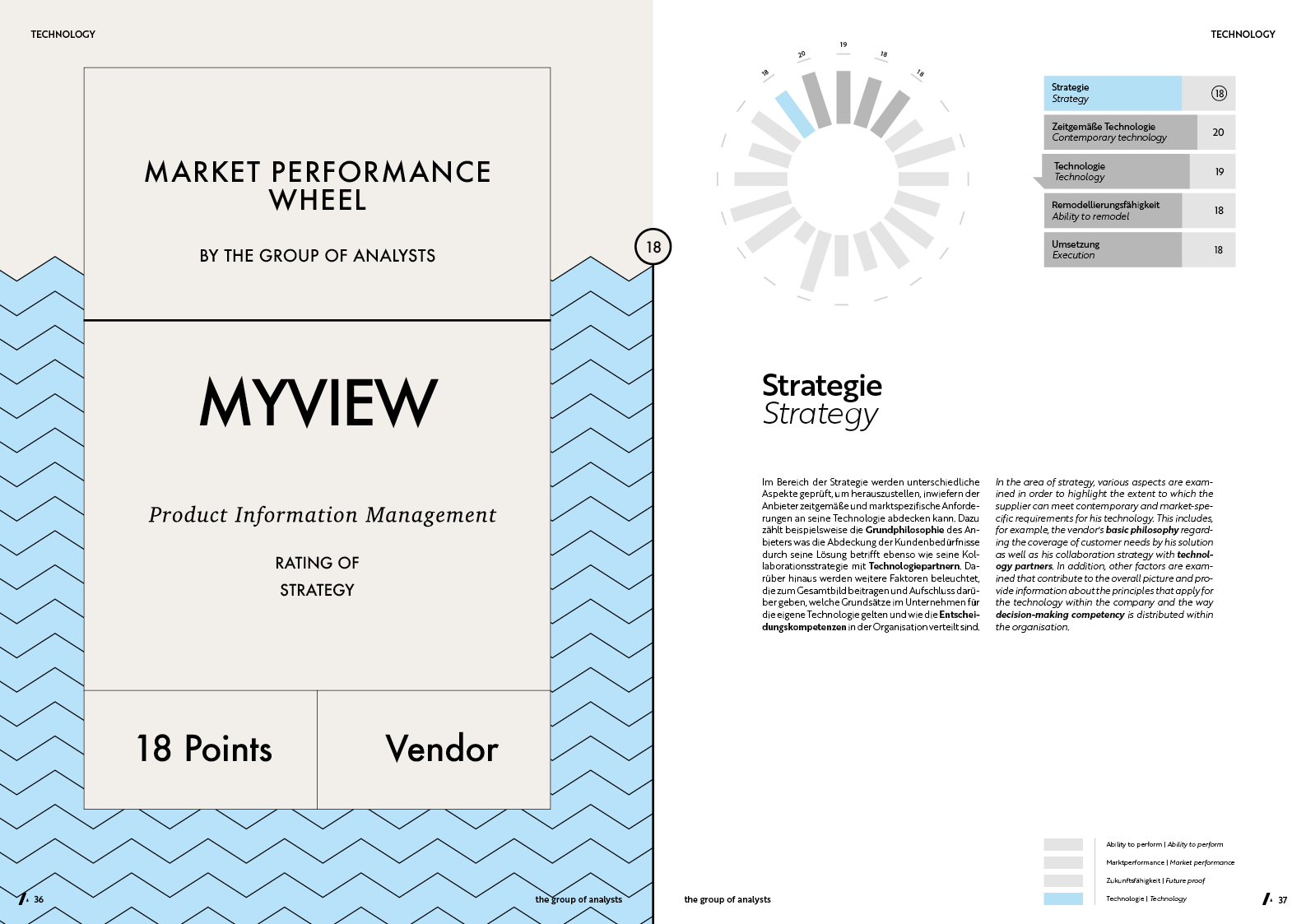 MPW | MYVIEW