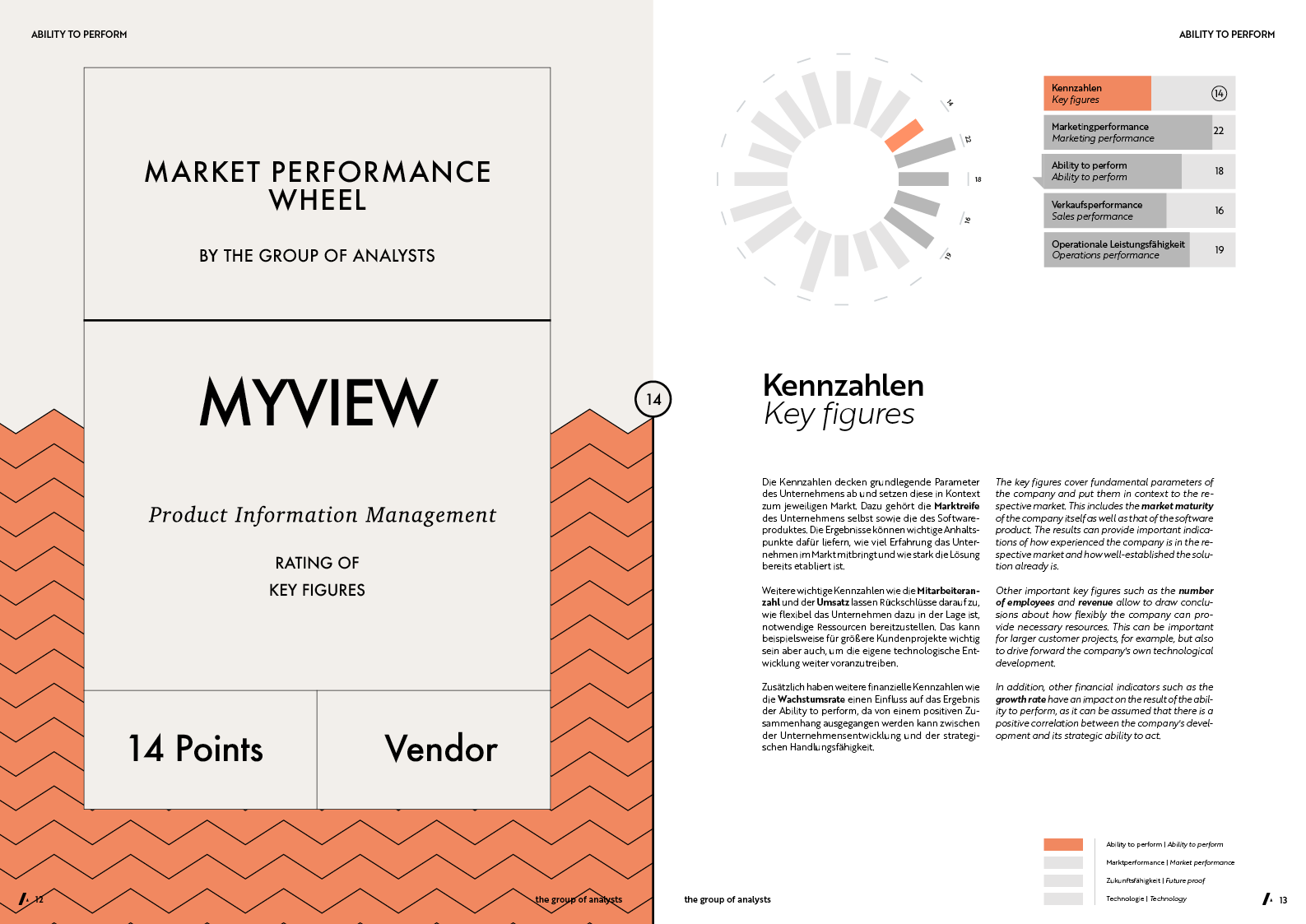 MPW | MYVIEW