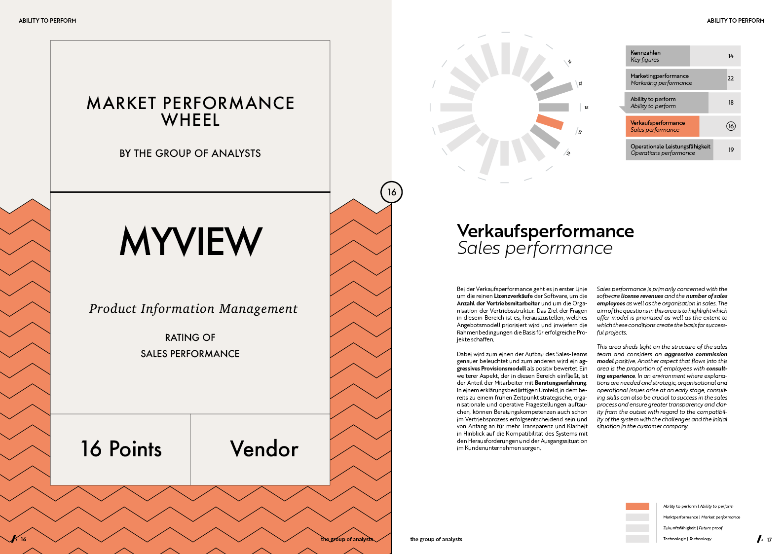 MPW | MYVIEW