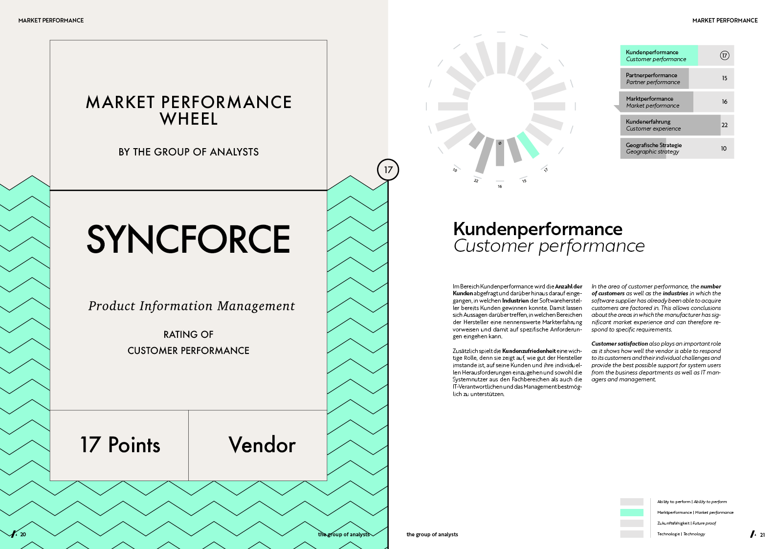 MPW | SYNCFORCE