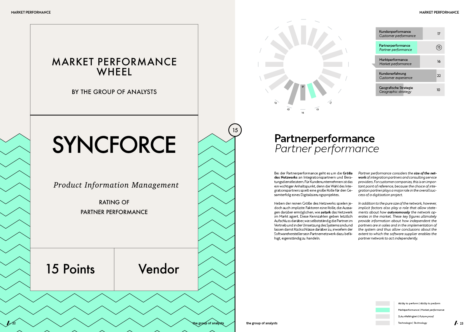 MPW | SYNCFORCE