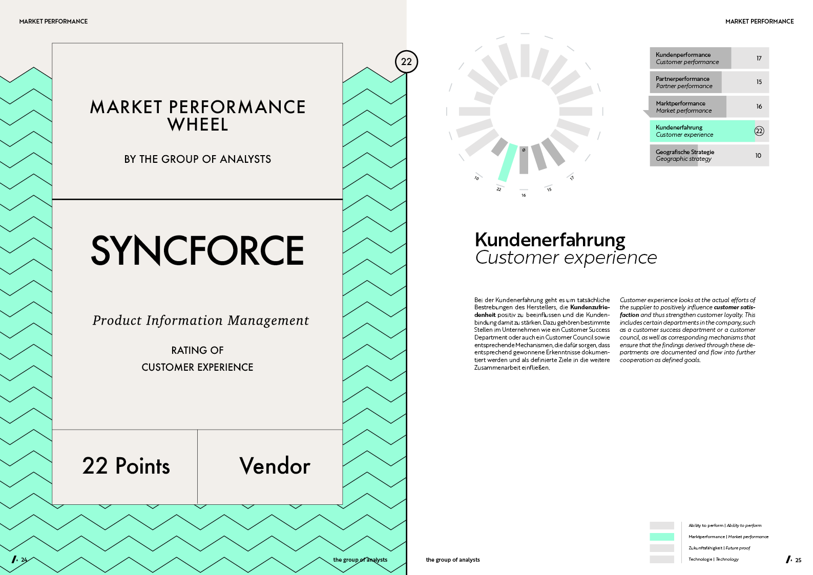 MPW | SYNCFORCE