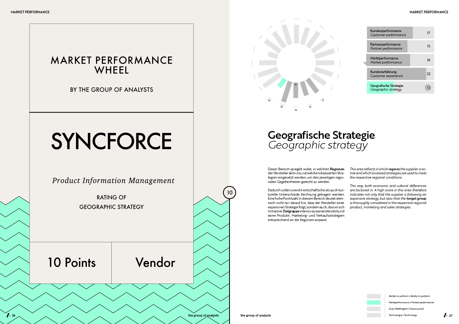 MPW | SYNCFORCE