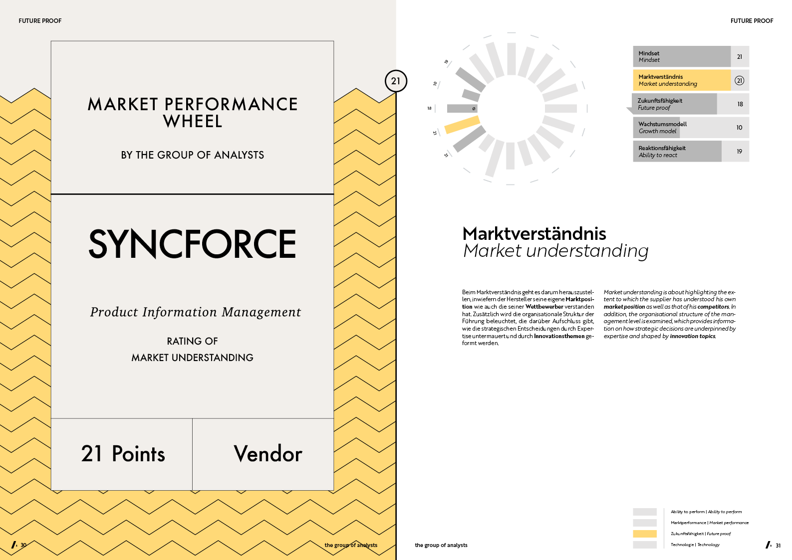 MPW | SYNCFORCE