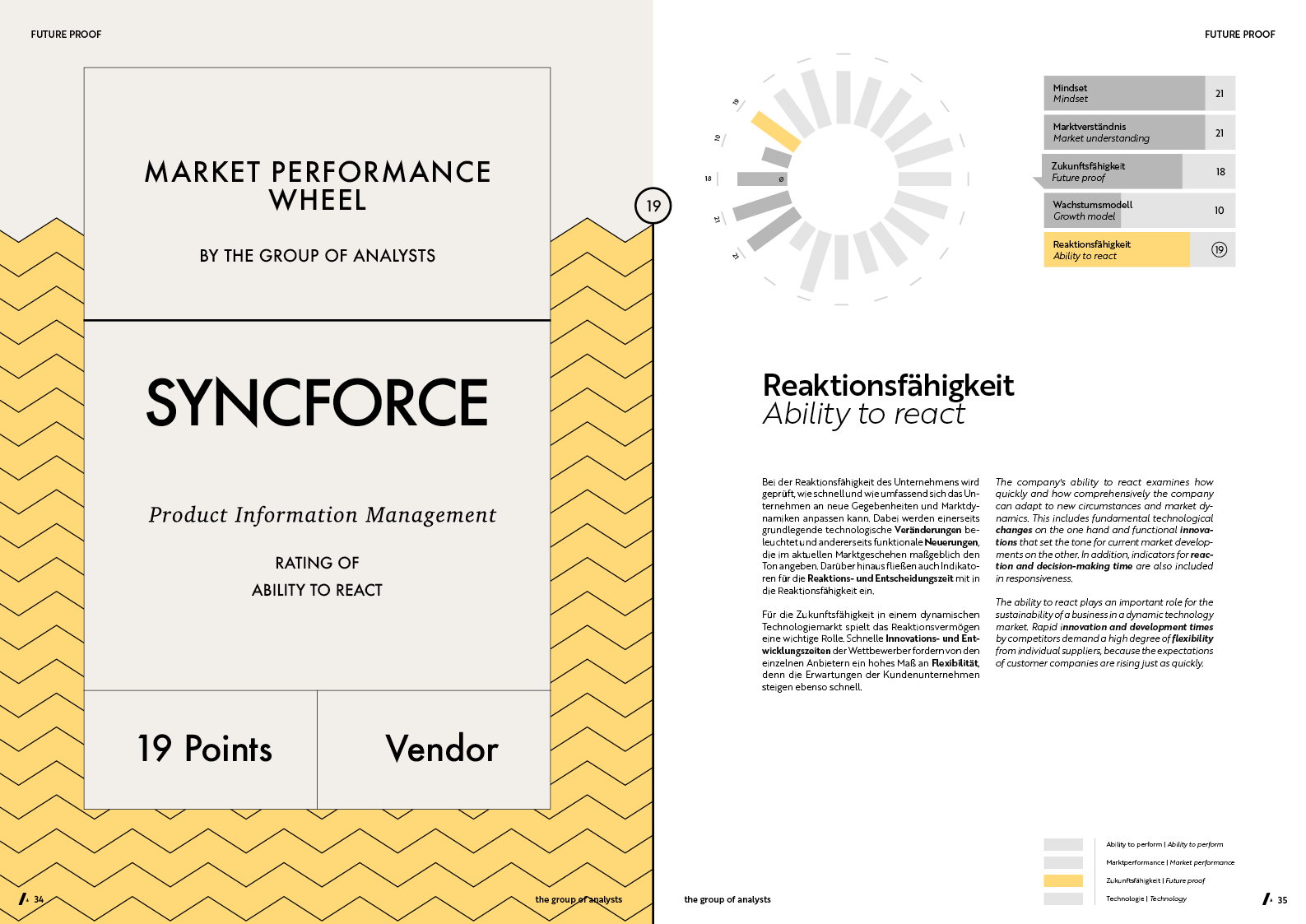 MPW | SYNCFORCE