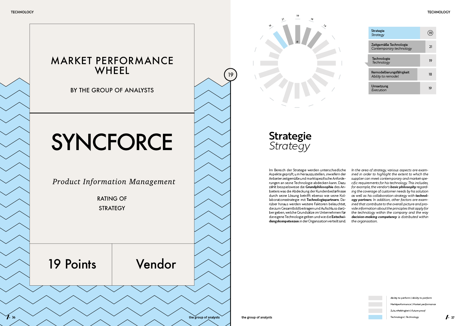 MPW | SYNCFORCE