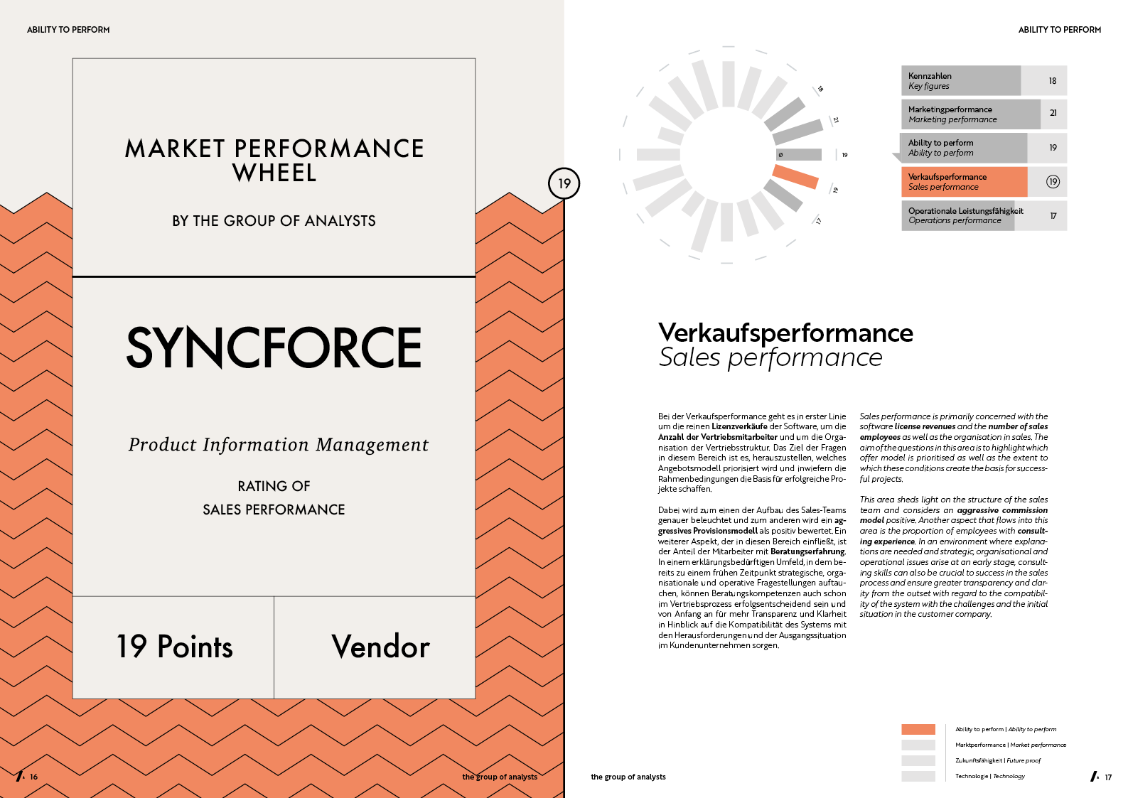 MPW | SYNCFORCE