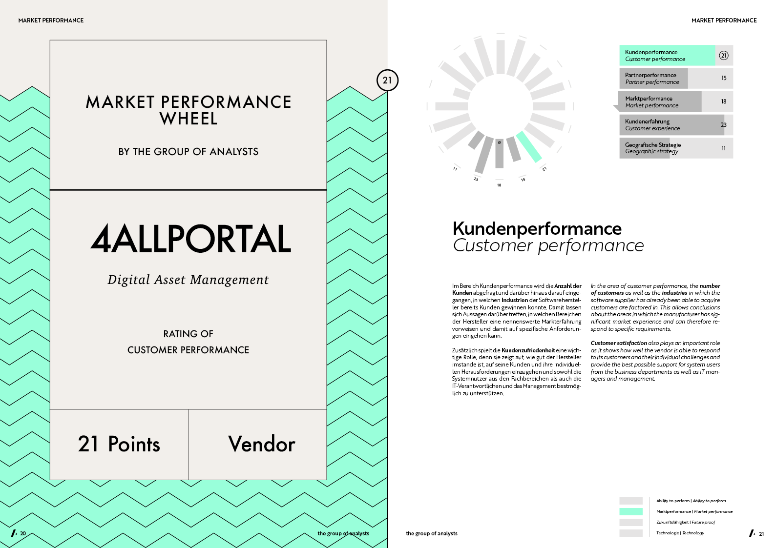 MPW | 4ALLPORTAL