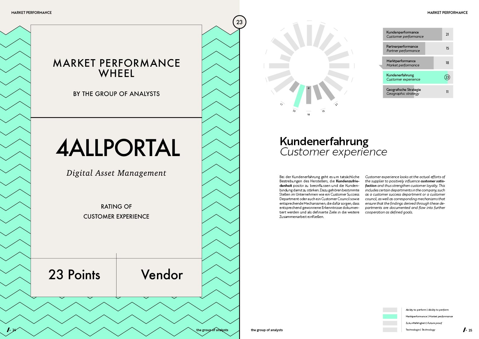 MPW | 4ALLPORTAL