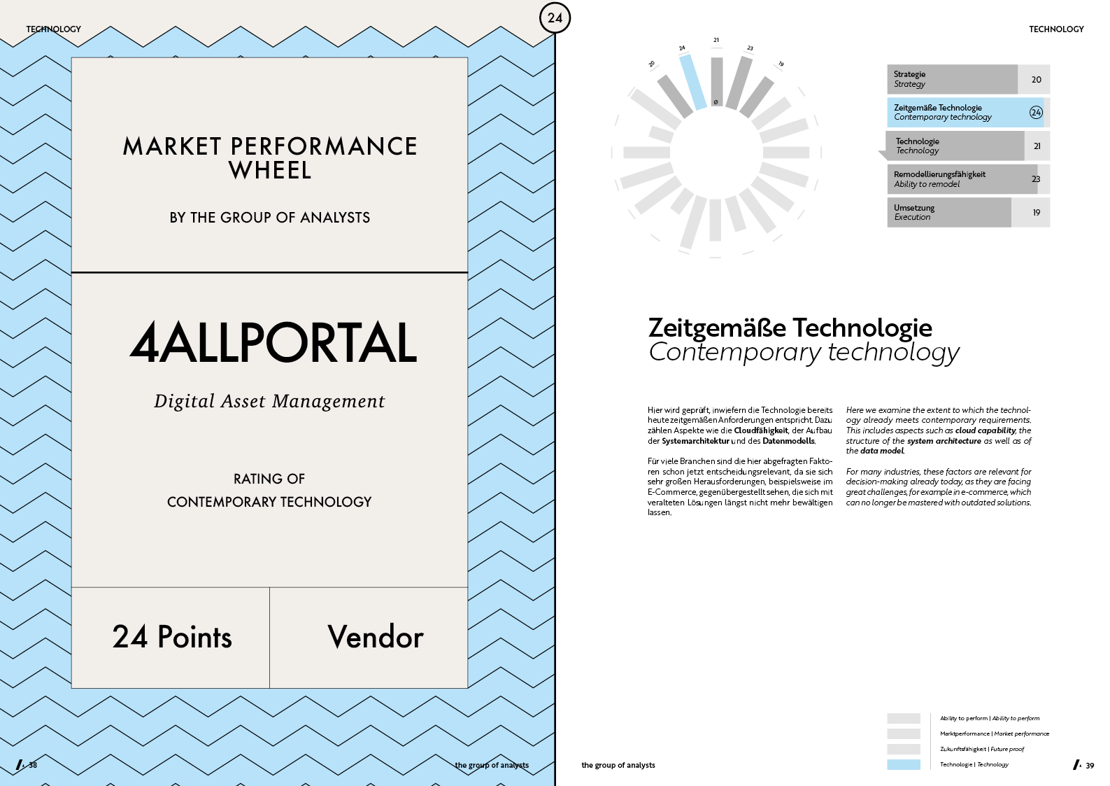 MPW | 4ALLPORTAL