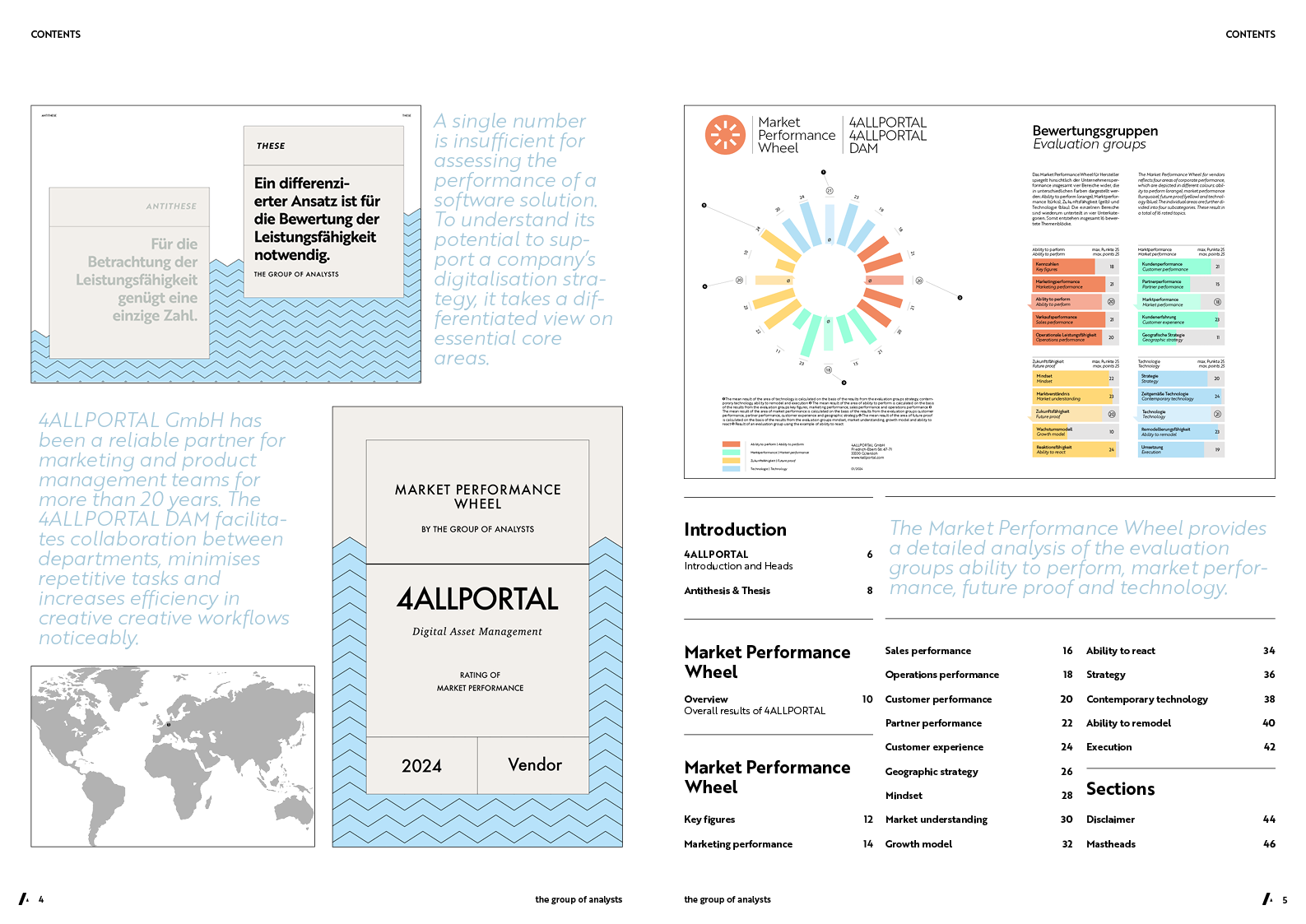 MPW | 4ALLPORTAL