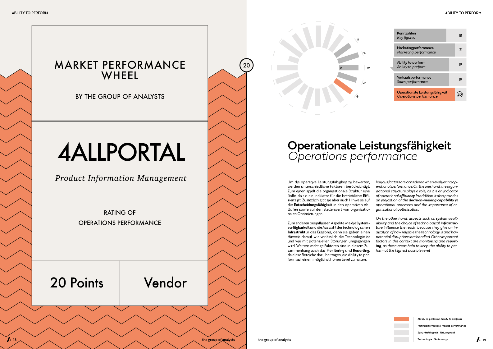 MPW | 4ALLPORTAL