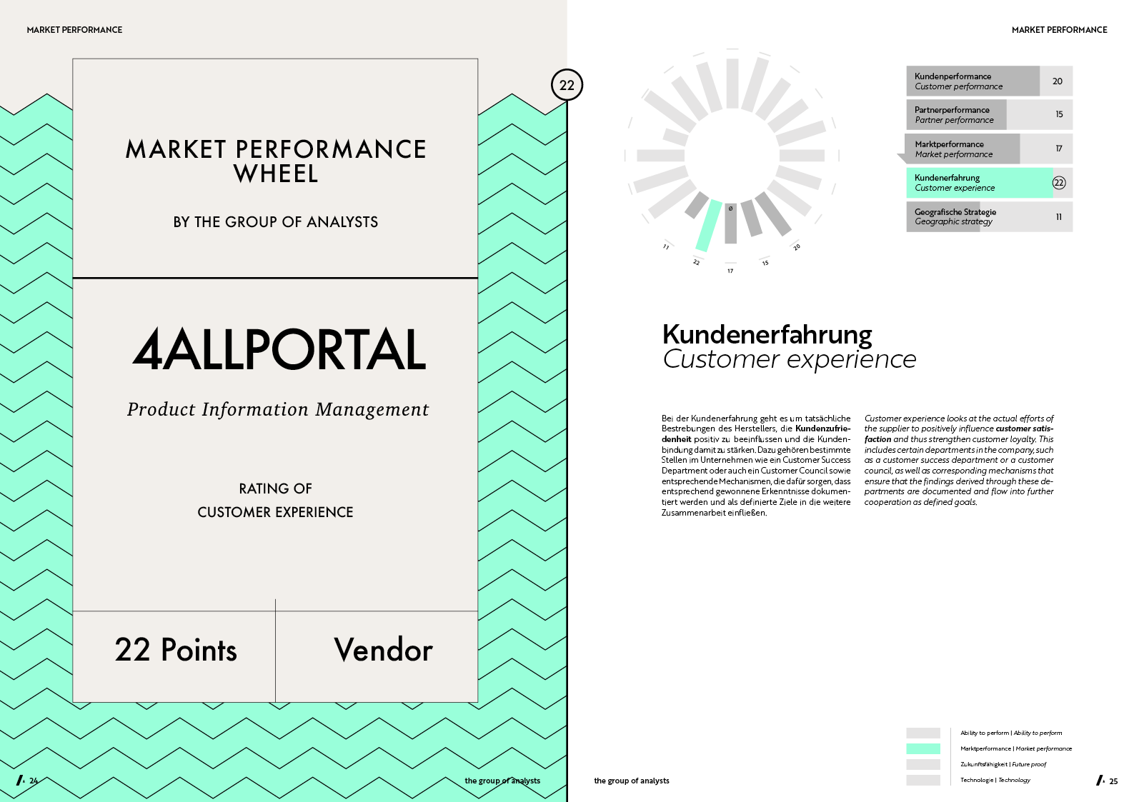 MPW | 4ALLPORTAL