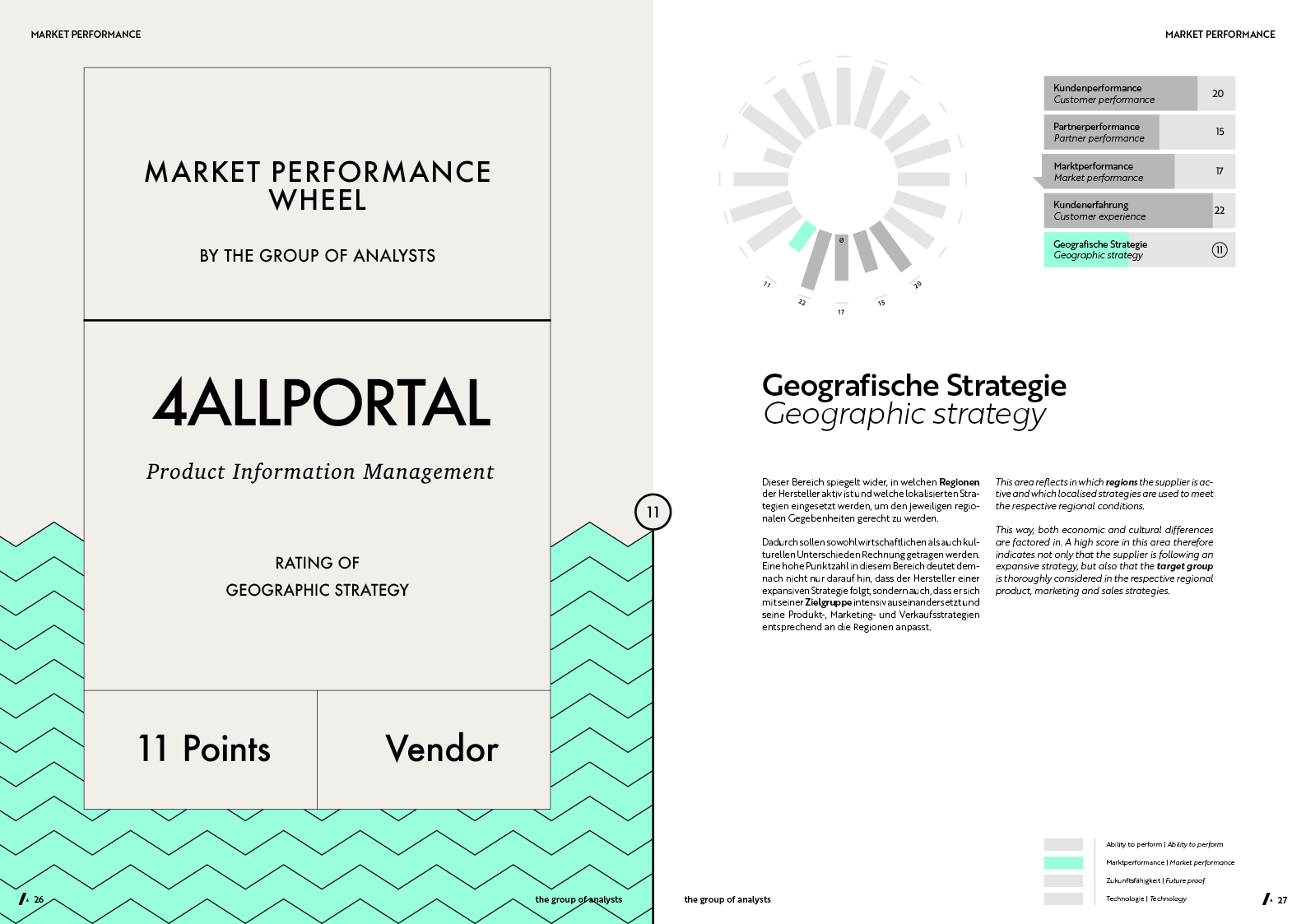 MPW | 4ALLPORTAL