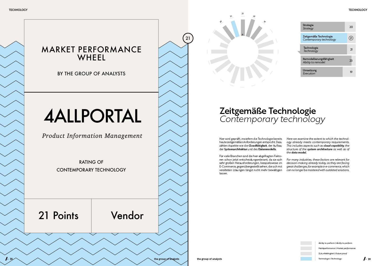 MPW | 4ALLPORTAL