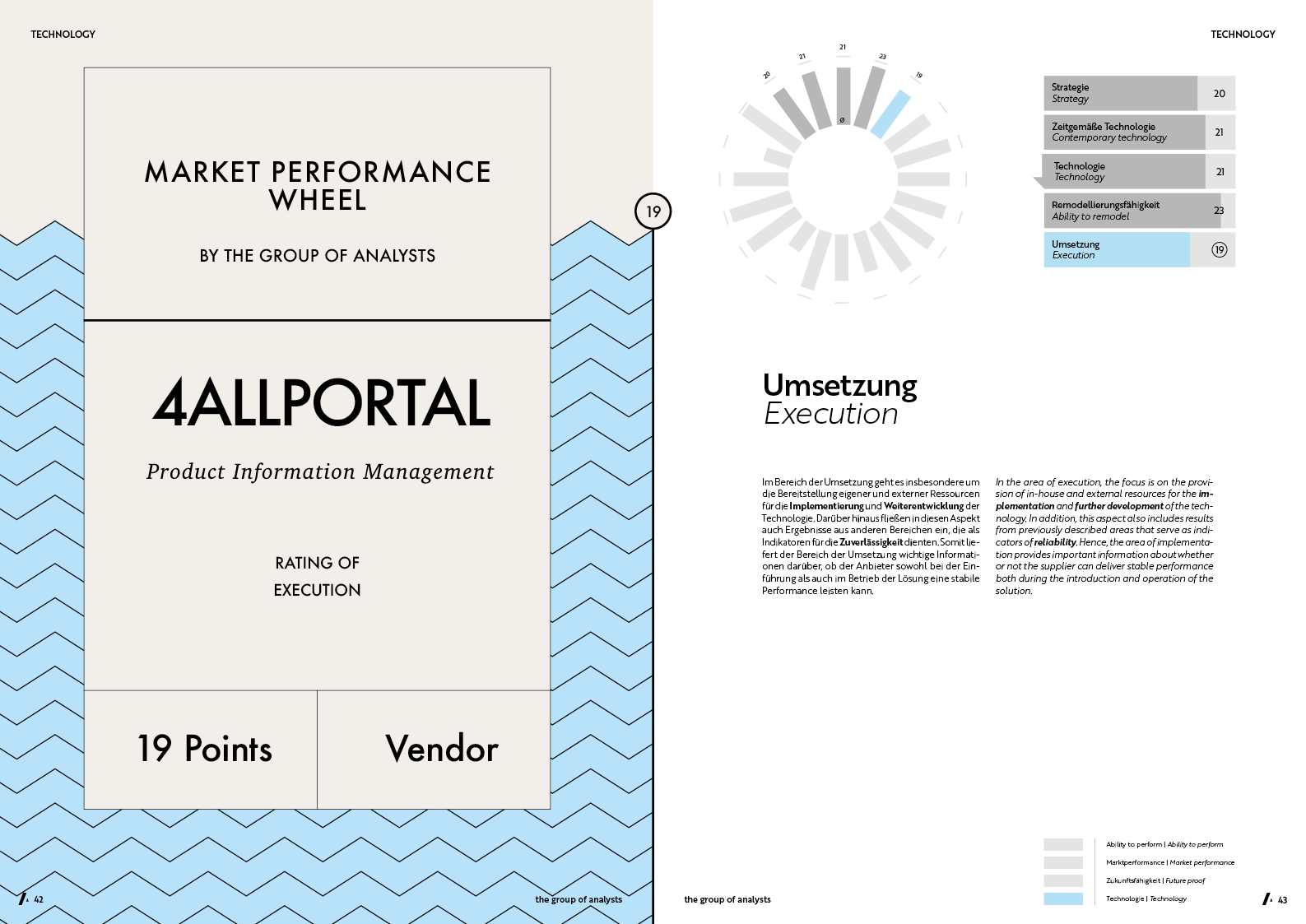 MPW | 4ALLPORTAL