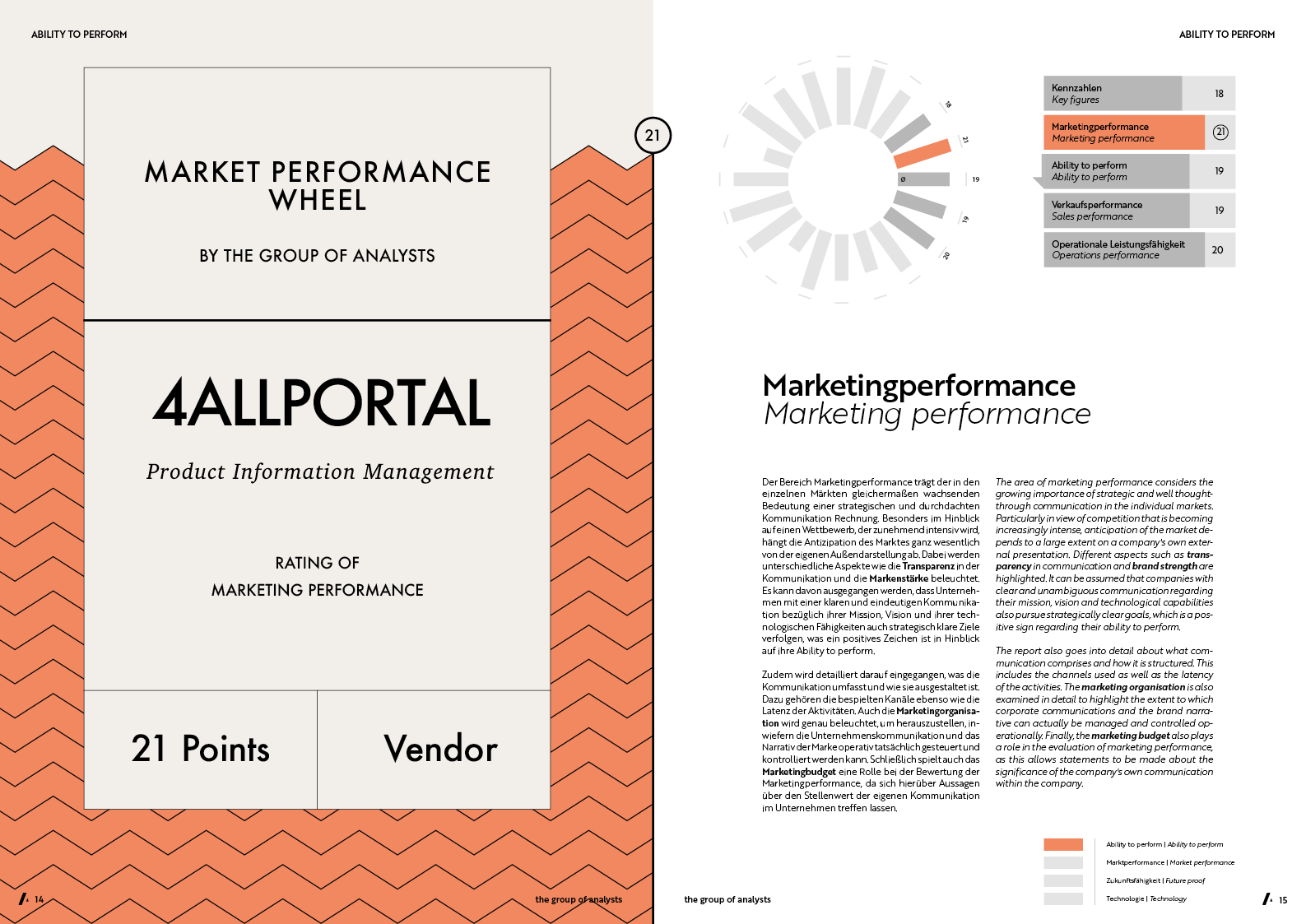 MPW | 4ALLPORTAL