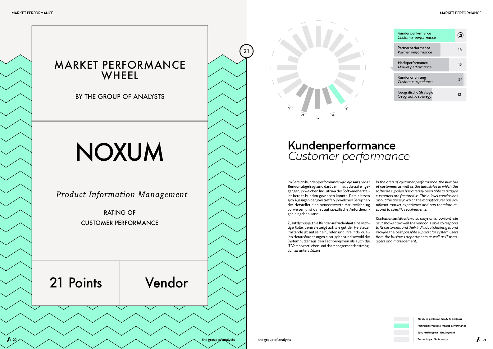 MPW | NOXUM