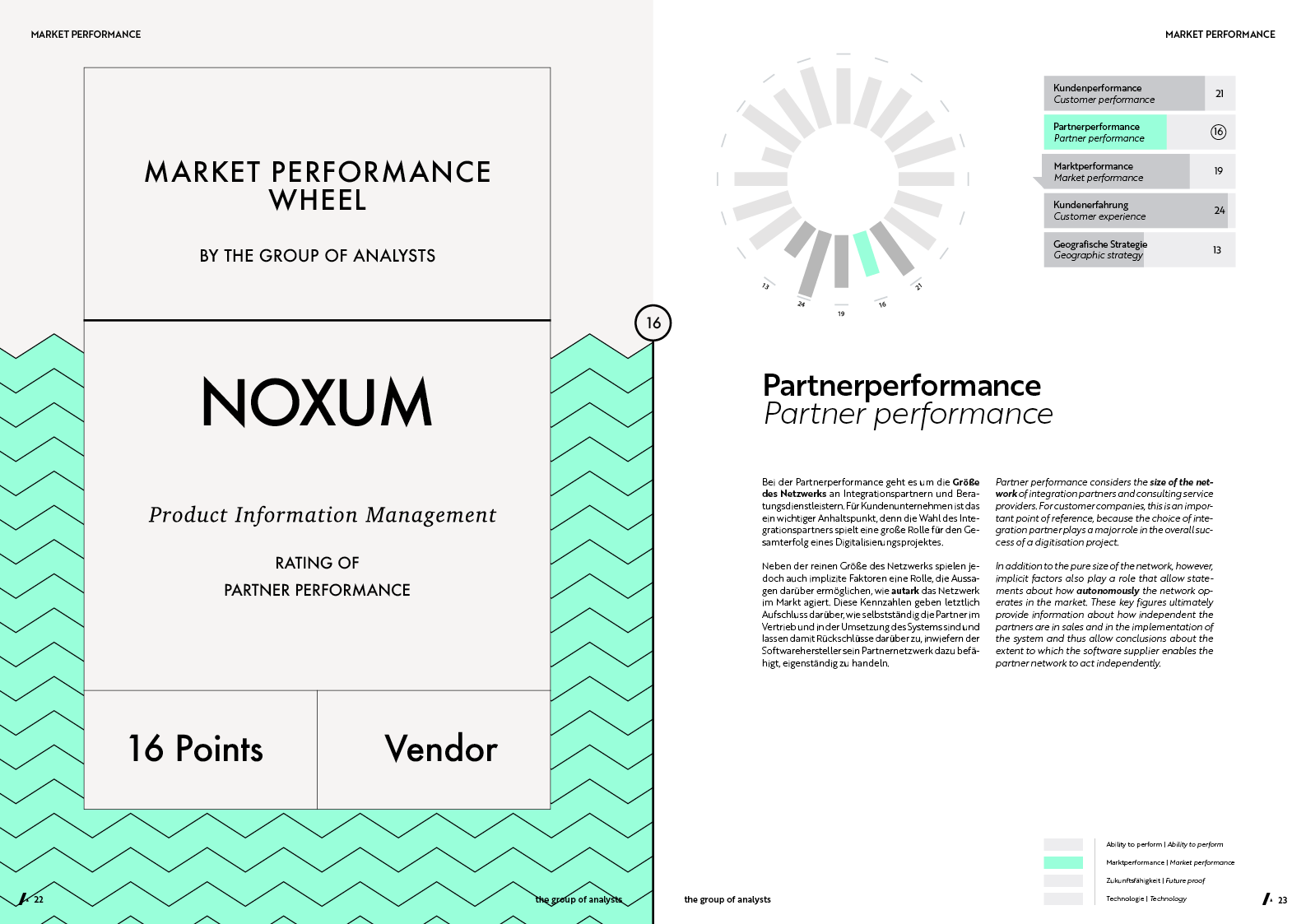 MPW | NOXUM