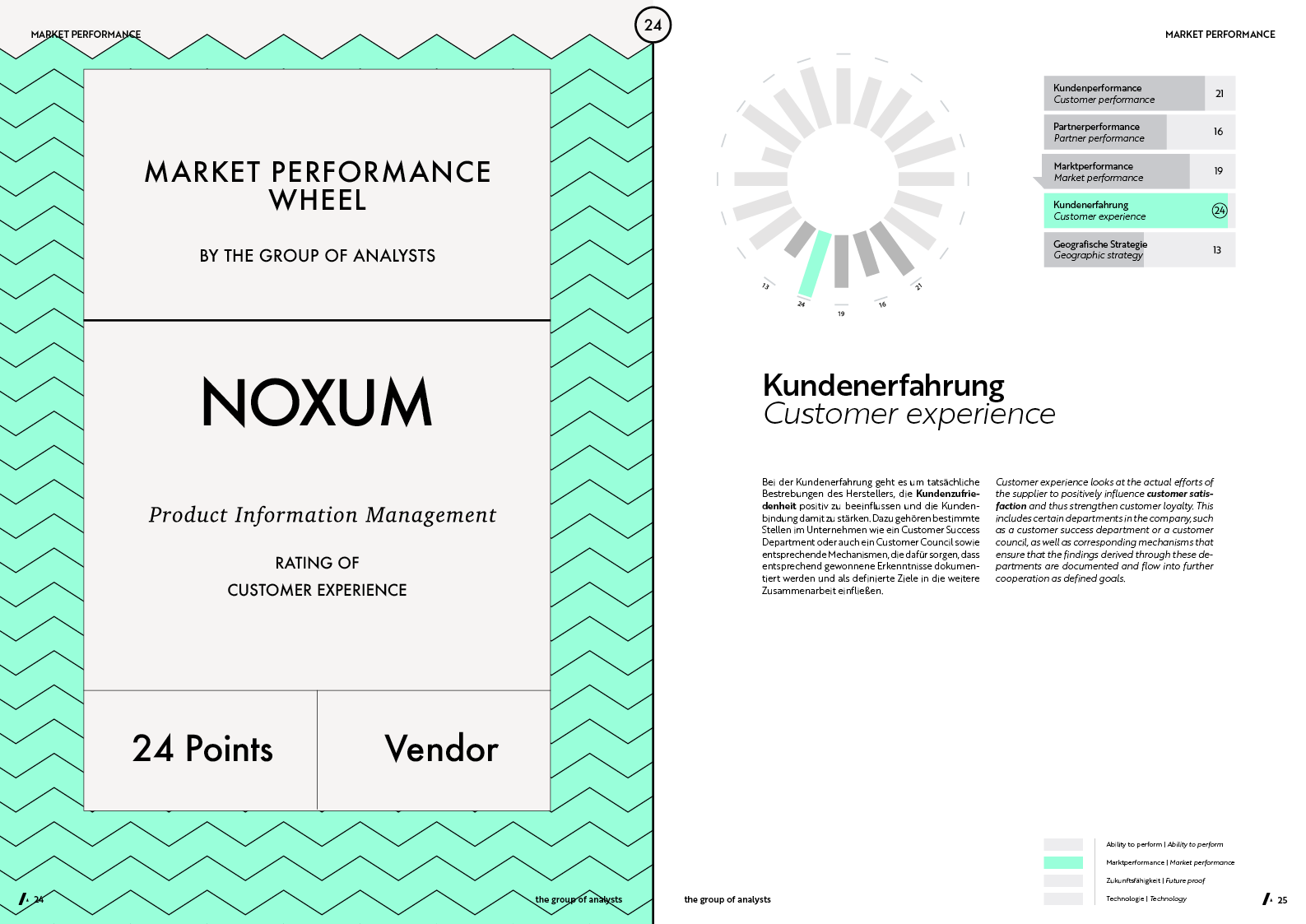 MPW | NOXUM