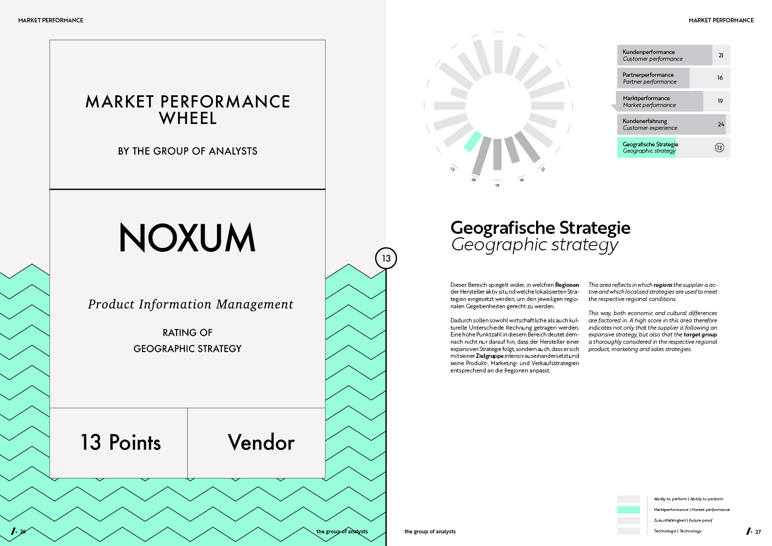 MPW | NOXUM