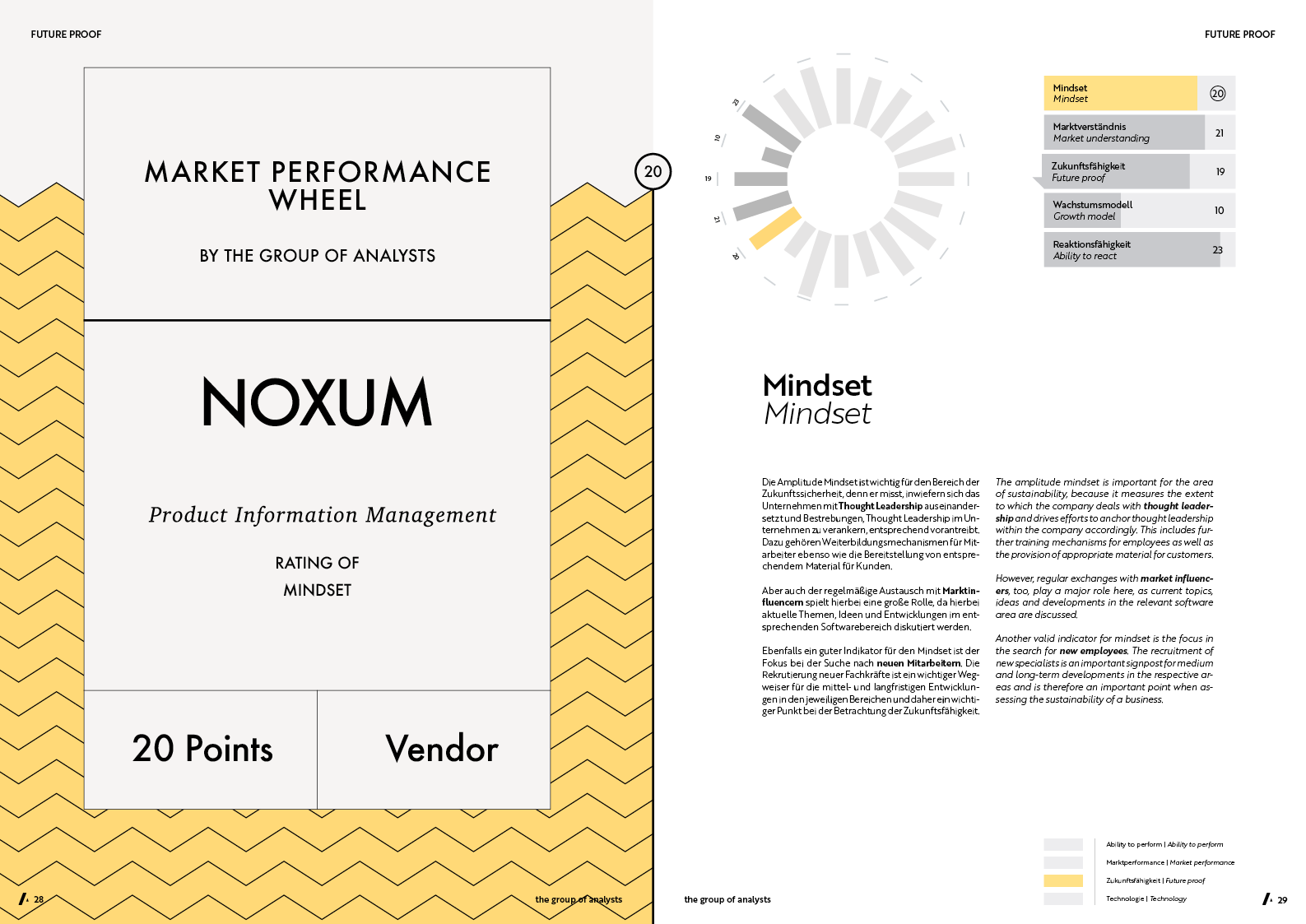 MPW | NOXUM