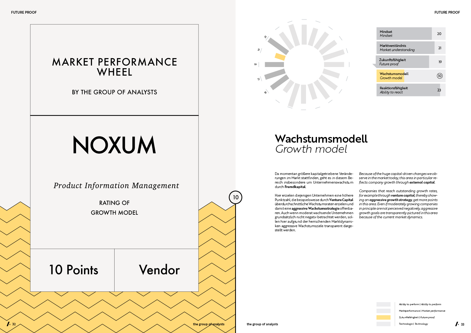 MPW | NOXUM