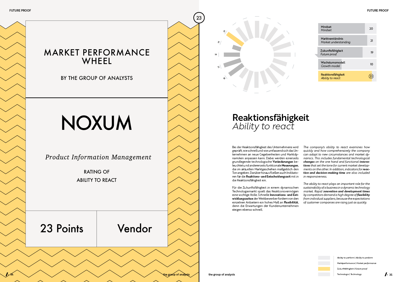 MPW | NOXUM