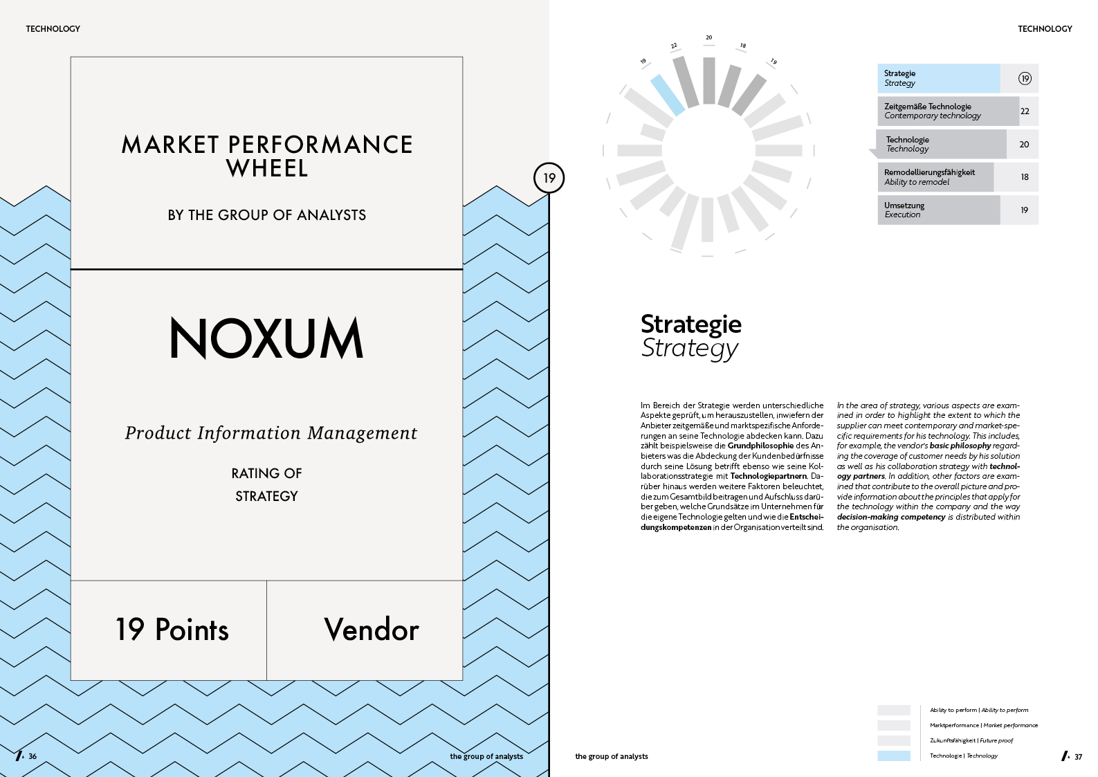 MPW | NOXUM