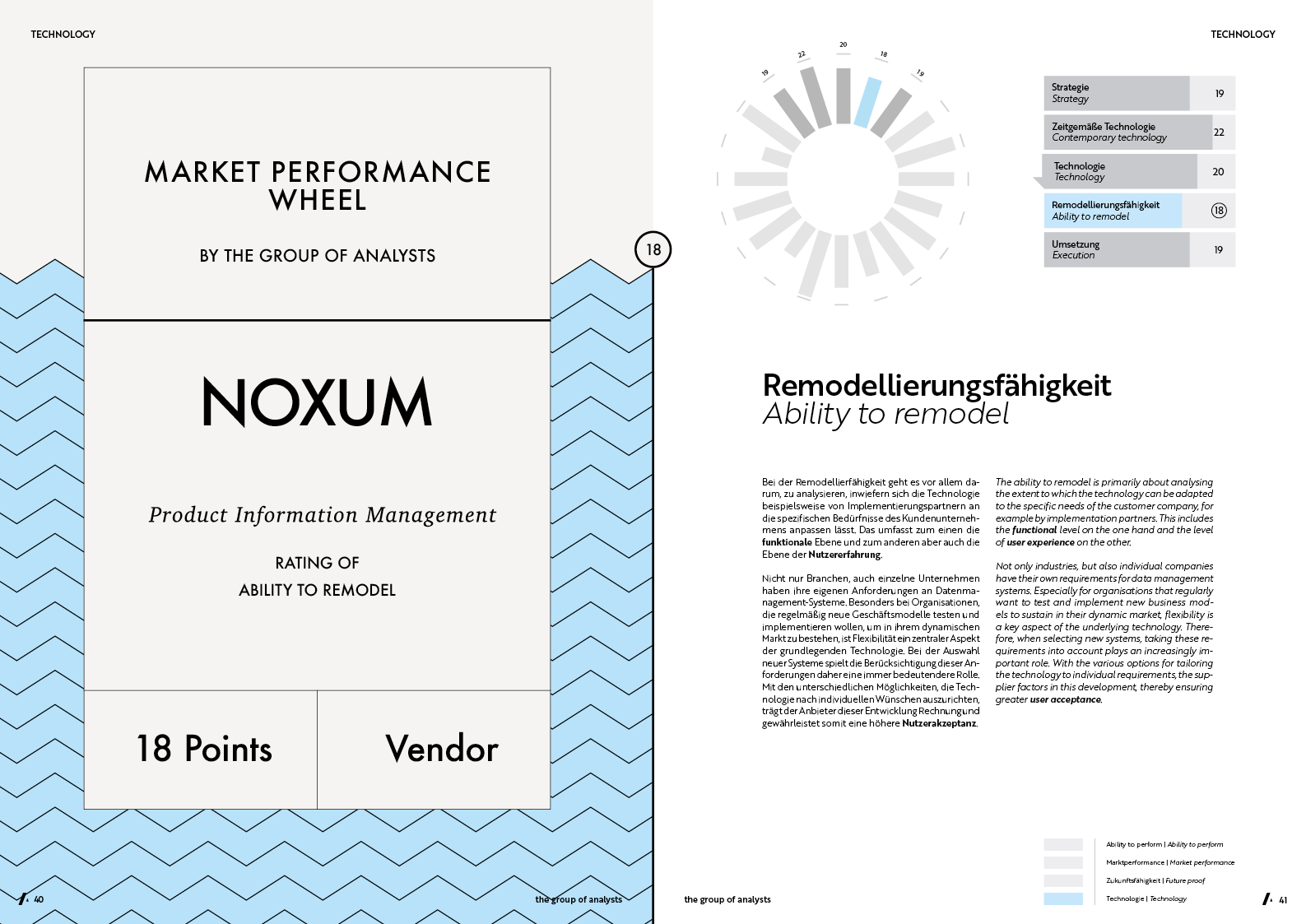 MPW | NOXUM