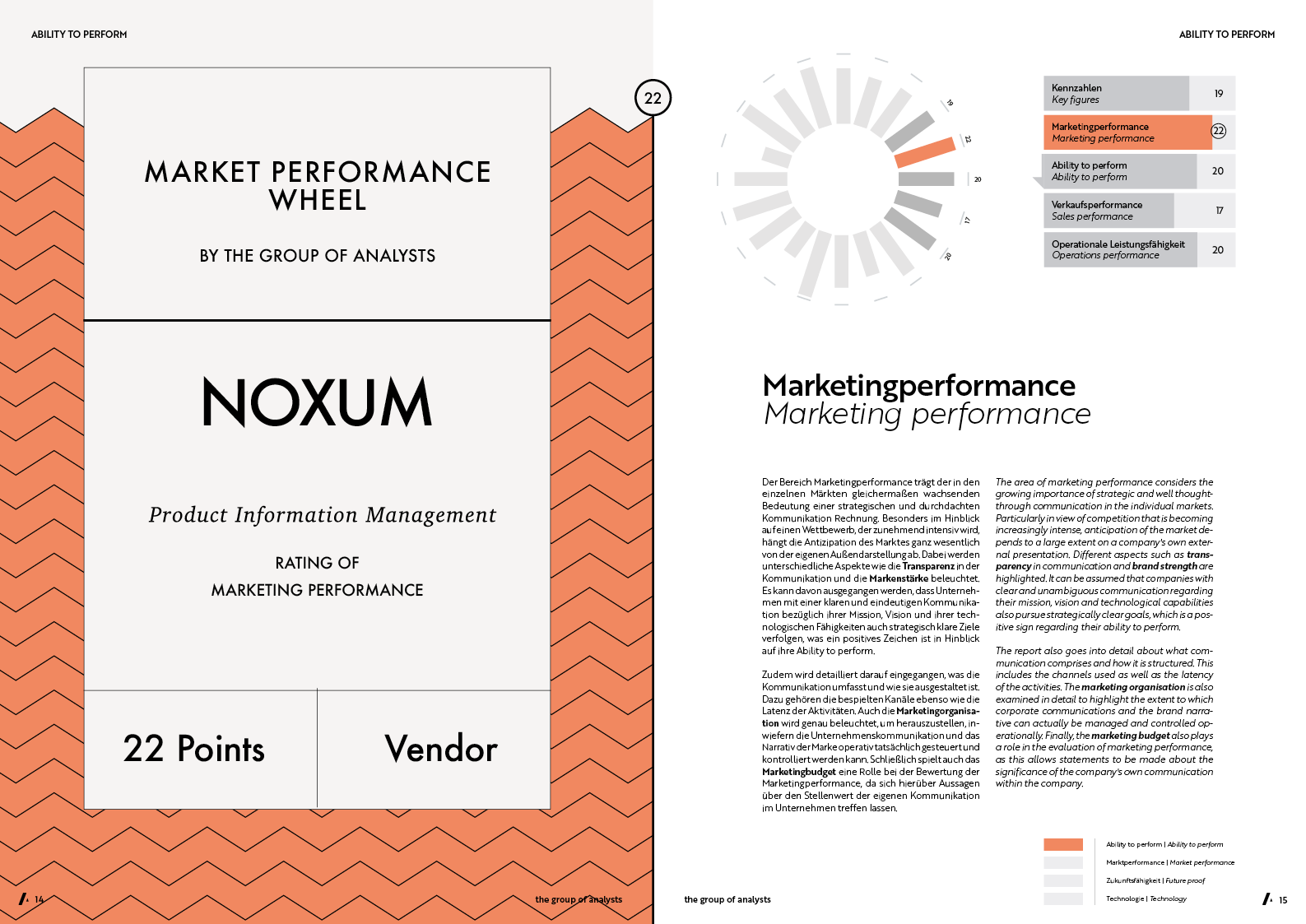 MPW | NOXUM