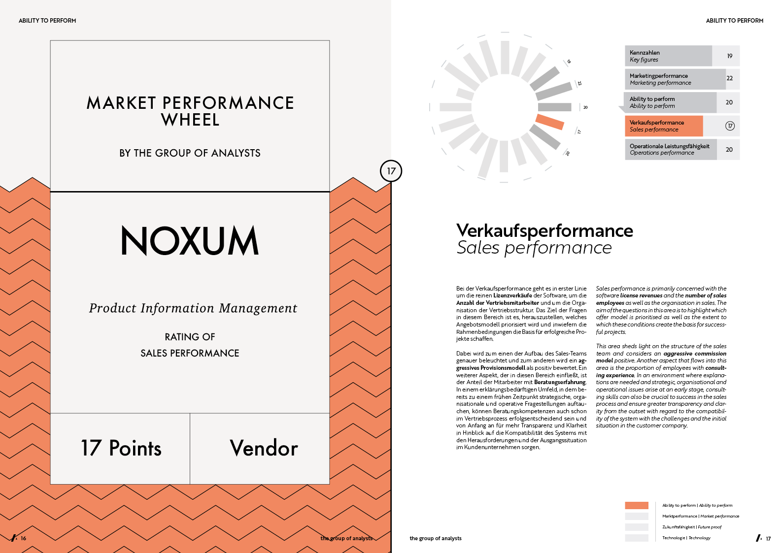 MPW | NOXUM